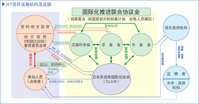 activity_3_1